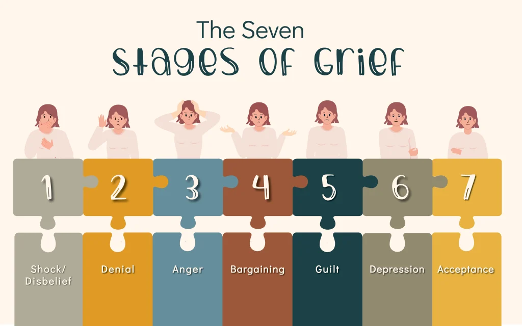 2025 BLR StagesofGrief Blog 1